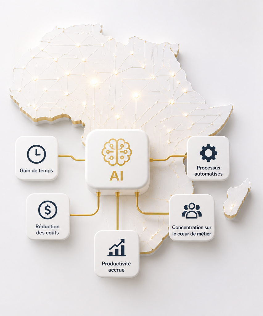 Illustration : carte de l'Afrique avec hub IA central entouré de 6 tuiles — gain de temps, processus automatisés, réduction des coûts, cœur de métier, productivité accrue.